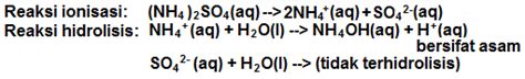 Hidrolisis Garam Pengertian Definisi Macam Contoh Soal Beserta