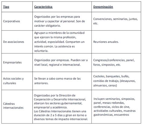 Cómo se clasifican los eventos deportivos y recreativos Hacienda