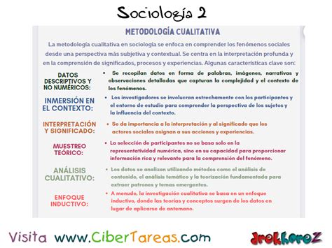 La Metodolog A Cuantitativa Y Cualitativa Sociolog A Cibertareas