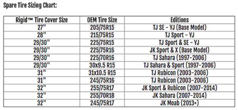 Jeep Wrangler Tire Size Chart - Greenbushfarm.com