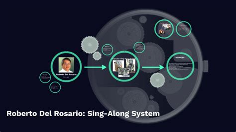 Roberto Del Rosario: Sing-along System by Jerome Temelo on Prezi