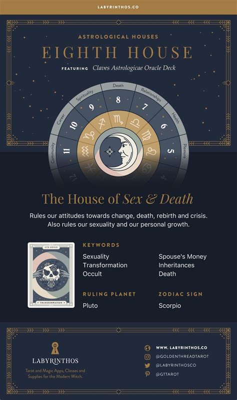 The Eighth House The House Of Sex And Death 12 Houses Of Astrology