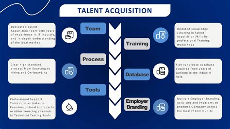 Top Custom Software Solutions for Businesses from Tech Experts