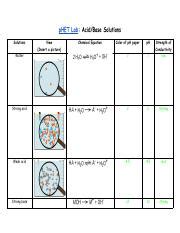 Phet Acid Base Lab Docx Google Docs Pdf Phet Lab Acid Base