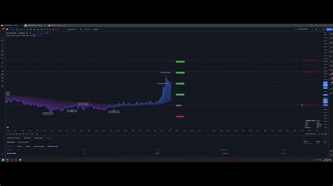 Master Capabull Strategy Ai Pro Tradingview Automated Script Youtube