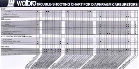 Walbro Troubleshooting Chart Rc Raceboats