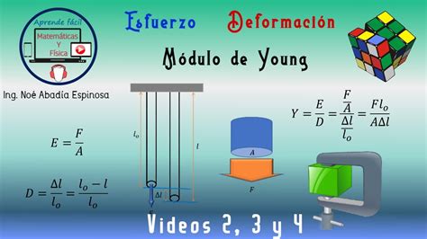 Deformación esfuerzo y módulo de Young video 2 YouTube