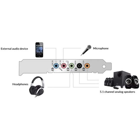 Carte Son Creative Labs Sound Blaster Audigy Fx Channels Pci E X