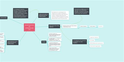 Investigacion De Operaciones Io Mindmeister Mapa Mental