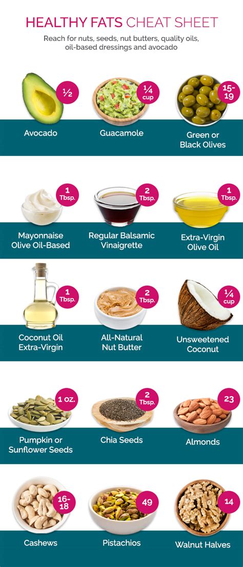 Fats Cheat Sheet South Beach Diet