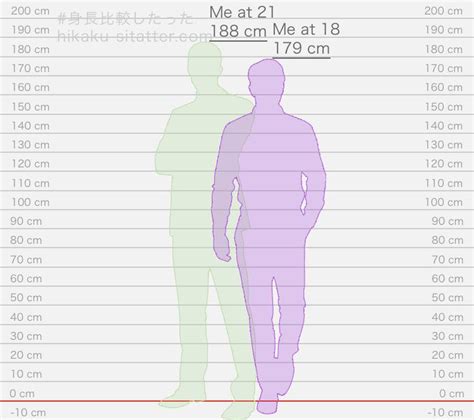 From 5’10” to 6‘2” : r/tall