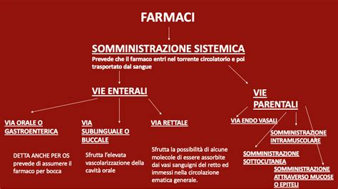 L Assunzione Dei Farmaci Tutte Le Vie D Accesso E Le Loro Specifiche