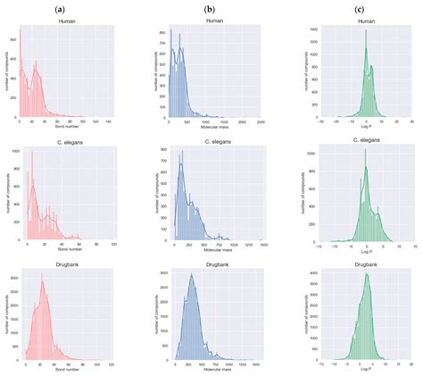 Ijms Free Full Text Ammvf Dti A Novel Model Predicting Drugtarget