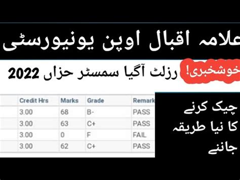 Aiou How To Check Results Semester Autumn Aiou How To Check