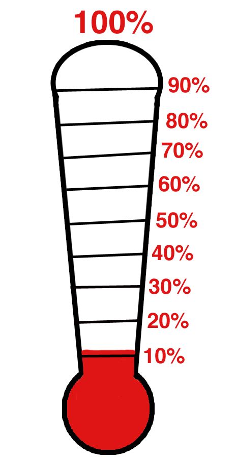 Fundraising Barometer Template ClipArt Best