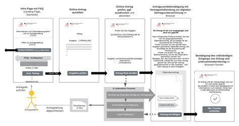 effective government relief grant application ked