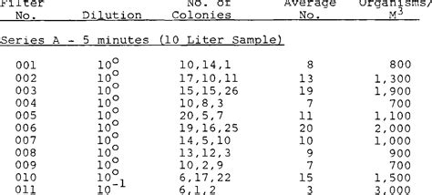 Table From A Comparison Of A Personal Sampling Technique With A Six