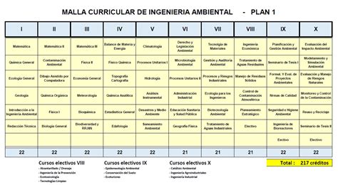 Malla Curricular Ea Universidad Nacional José Faustino Sánchez Carrión