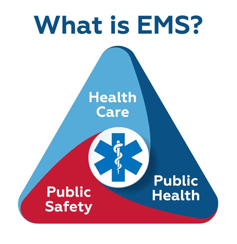 What Is Ems Maine Emergency Medical Services