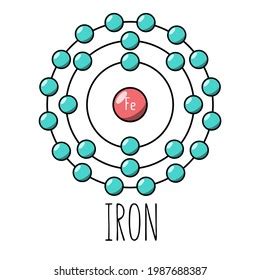 Bohr Atom Model Animation