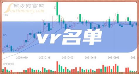 Vr龙头股名单中国vr龙头股是哪几家公司 南方财富网