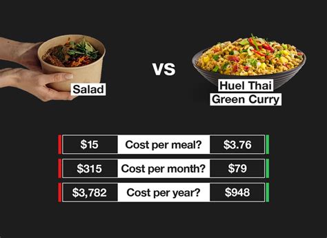 7 Reasons Why Huel Hot & Savory is the Ultimate Lunch Hack