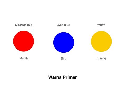 Pengertian Warna Warna Adalah Sensasi Yang Dihasilkan By Aiialawiyah Nov 2023 Medium