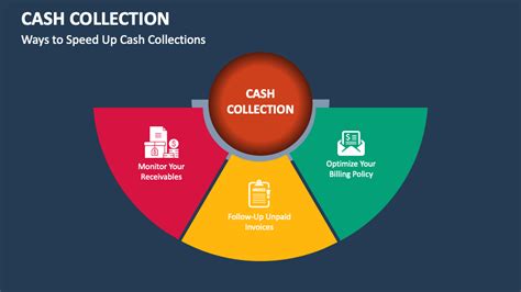 Cash Collection PowerPoint and Google Slides Template - PPT Slides