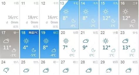 预报天气今天预报天气 北京天气最新预报：寒潮蓝色预警 大风蓝色预警 最低气温零下4℃ 随意云