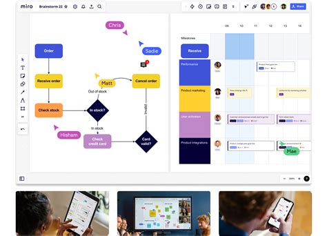 Miro The Ultimate Digital Whiteboarding Platform For Teams Super