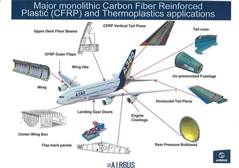 A380 Composite Parts ~ Airbus A380