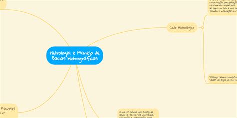 Hidrologia E Manejo De Bacias Hidrográficas Mindmeister Mapa Mental