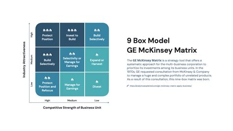 Mckinsey 9 Box Talent Matrix Template Free Download Hislide