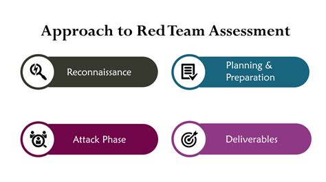 What Is Red Teaming The Role Of Red Team In Cyber Security 63 Sats