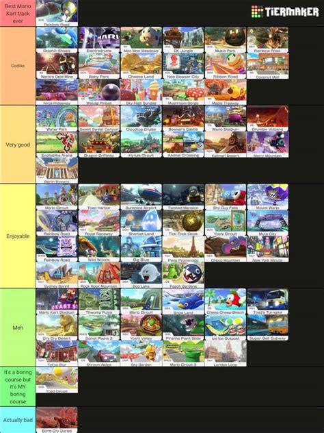 Mk8 Tracks Ranked By Rosecandyart On Deviantart