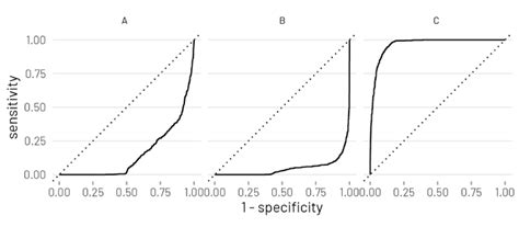 R Inverted Roc Curve Data Science Stack Exchange