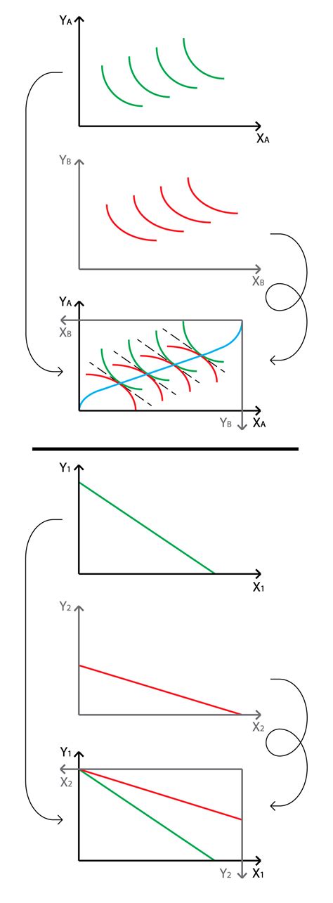 Pareto Efficiency Edgeworth Box