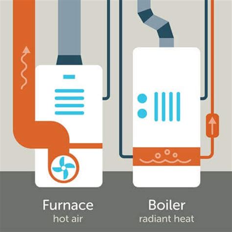 Furnace vs Boiler: Which Is Right For Your Home?