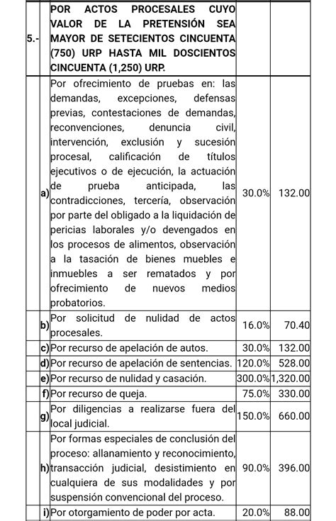 Aranceles Judiciales Para El 2021 RA 000393 2020 CE PJ Abogado En