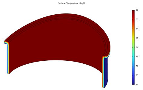 Optimizing Heat Exchanger With Nonlinear Finite Element Resolvent