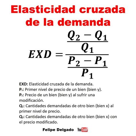 Elasticidad cruzada de la demanda ejercicio resuelto Microeconomía