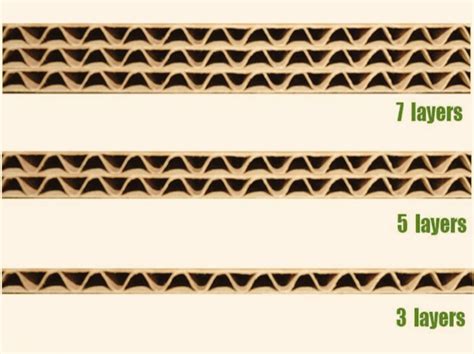 The Ultimate Guide To Corrugated Cardboard And Box Manufacturing Mted