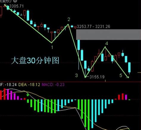 周三大盘收评与8月4日周四大盘预测 财富号 东方财富网