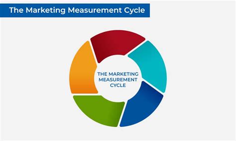 Measuring Marketing Effectiveness For Business Leaders