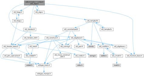 ReactOS Sdk Include C Stlport Stl Algo H File Reference