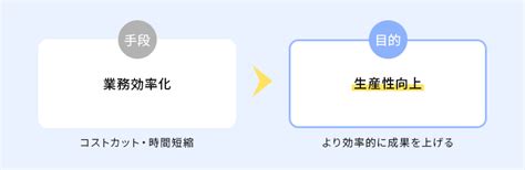 業務効率化とは？進め方や導入すべきツールを解説｜zac Blog｜企業の生産性向上を応援するブログ｜株式会社オロ