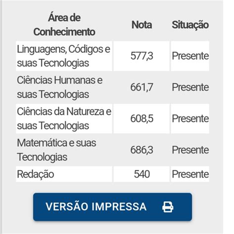 Enem Ano Passado - Fiz o enem e no ano passado e agora estou no terceiro ano : r/enem