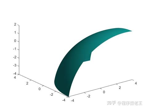 Matlab怎么画三元函数图像 知乎