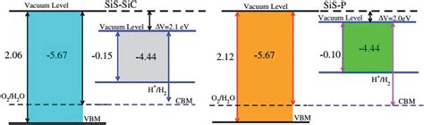 Valence And Conduction Band Edge Potentials Against The Vacuum