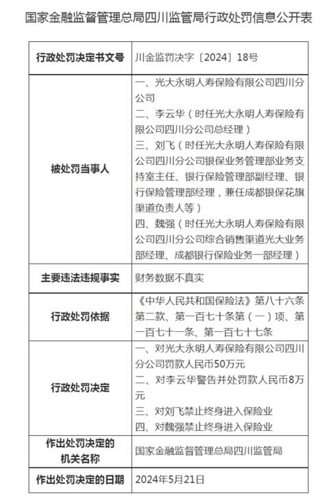 光大永明人寿一分公司因财务数据不真实被罚50万 黄河新闻网